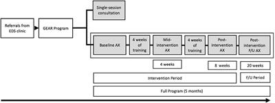 The GoodHope Exercise and Rehabilitation (GEAR) Program for People With Ehlers-Danlos Syndromes and Generalized Hypermobility Spectrum Disorders